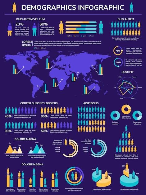 Demographics infographic. Population growth data analysis with people icon, world map, charts and graphs. Humanity statistic vector brochure. Humanity population percentage, people demography