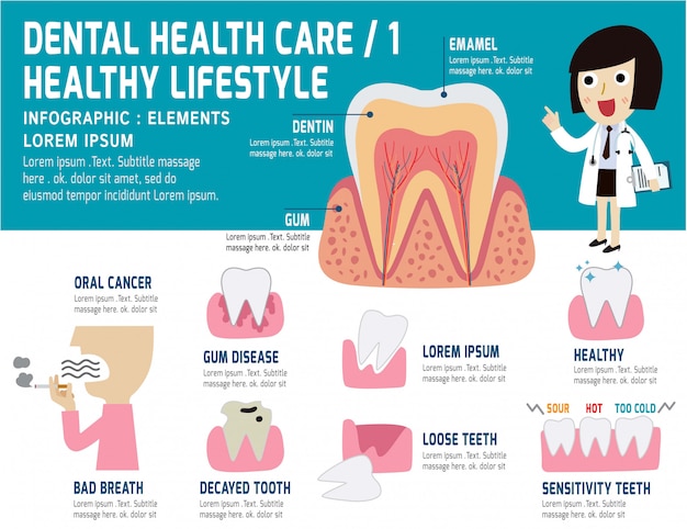 Dental problem health care, health elements infographic, dental concept