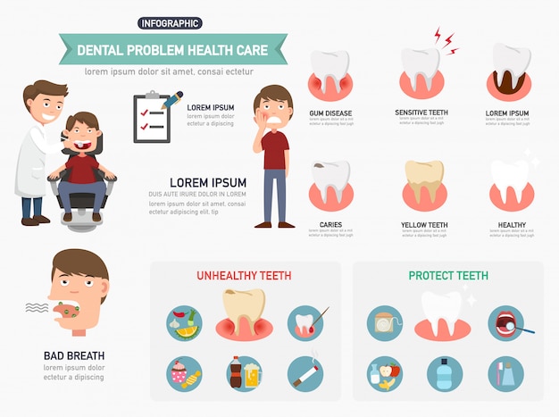 Dentalcare infographics