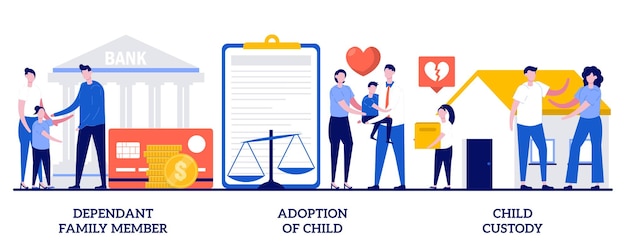 Dependant family member, adoption of a child, child custody. Set of family law, alimony