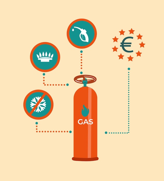 dependence diagram of the gas industry and Europe, infographic