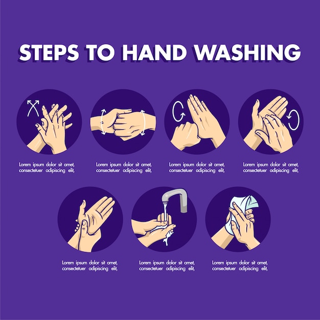 design about 7 STEPS washing hand