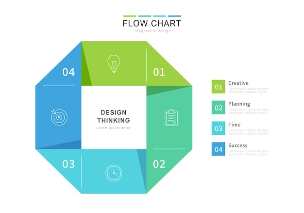 Design thinking flow chart