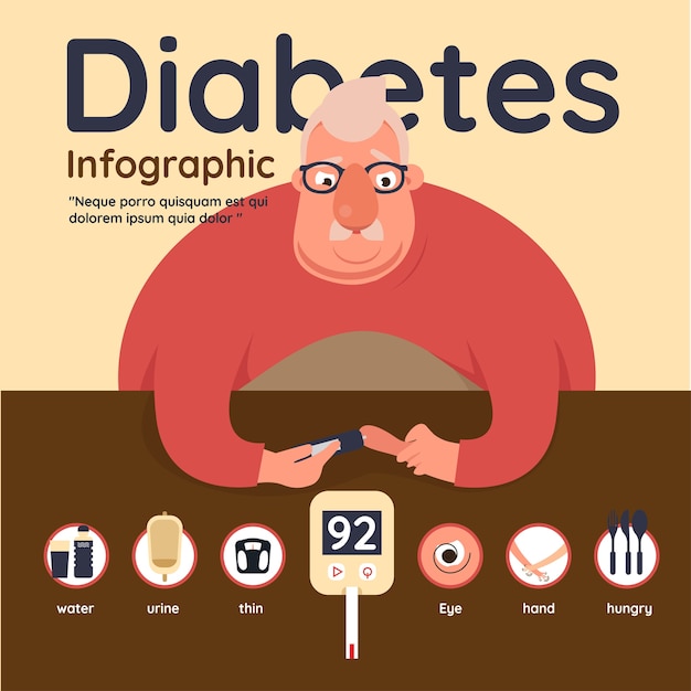 Diabetes infographic elements concept. 