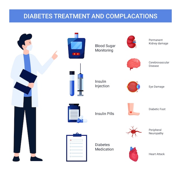 Diabetes treatment and complications, illustration design for medical