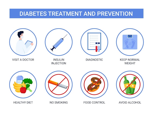 Vector diabetes treatment and prevention design vector