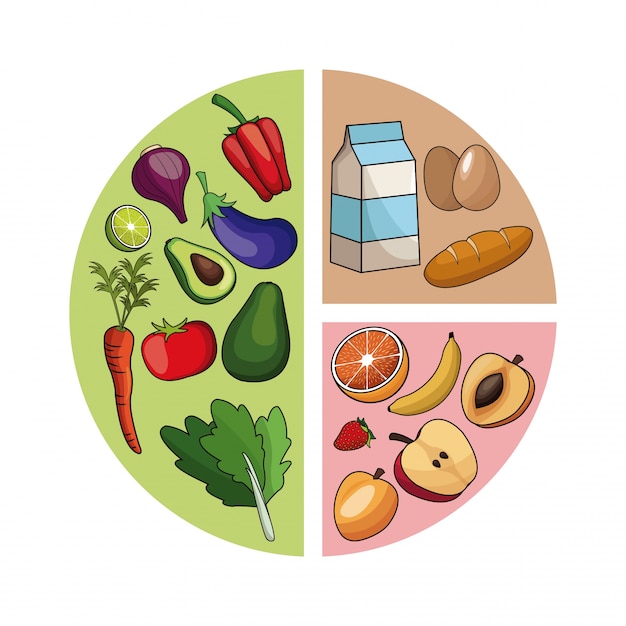 Diagram healthy food 