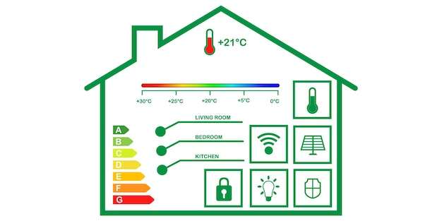 Vector a diagram of a house with the temperature temperature