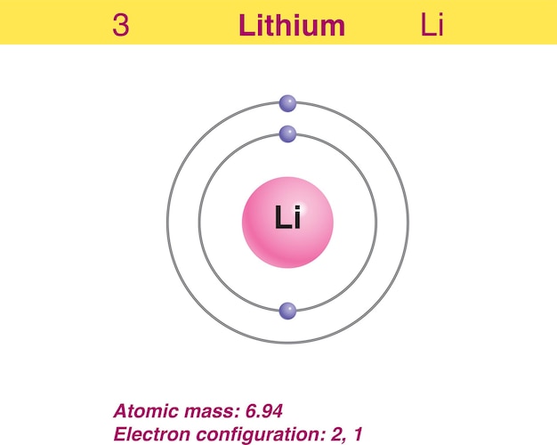 Diagram representation of the element lithium illustration