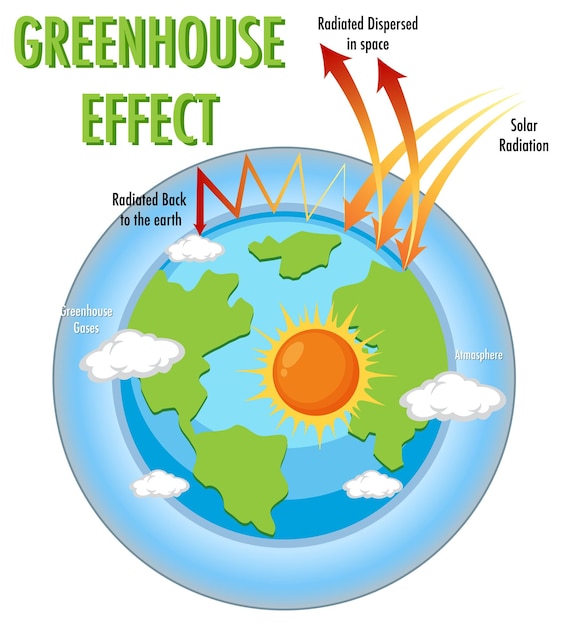 Vector diagram showing the greenhouse effect