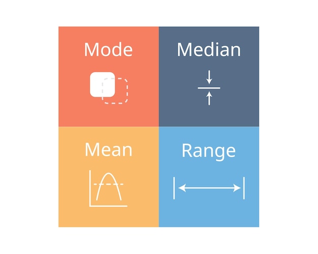 the difference between mode mean median and range with icon