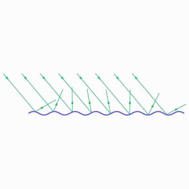 Diffuse reflection from wavy (rough) surface