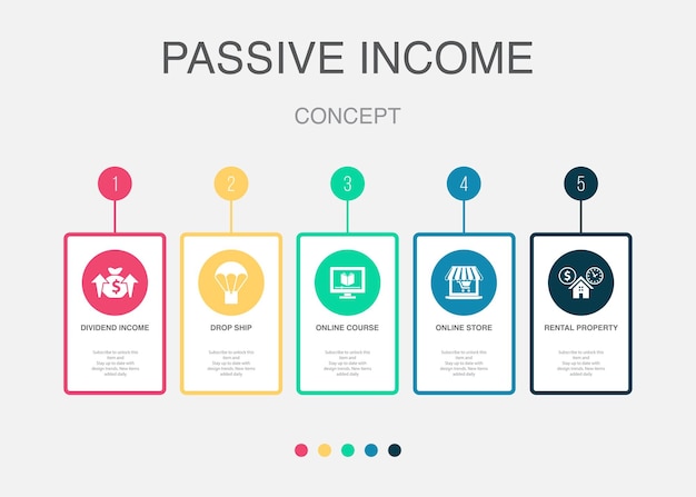 Dividend income drop ship online course online store rental property icons Infographic design layout template Creative presentation concept with 5 steps