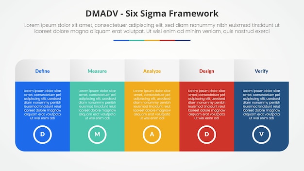 DMADV six sigma framework methodology concept for slide presentation with big table with gradient color and round shape with 5 point list with flat style