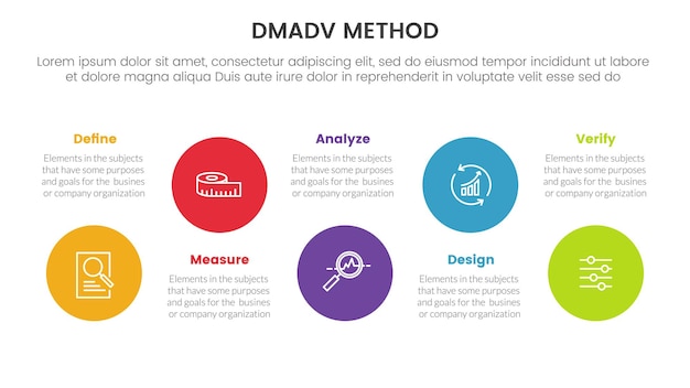 dmadv six sigma framework methodology infographic with big circle wave up and down 5 point list for slide presentation vector