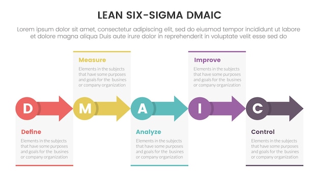 Dmaic lss lean six sigma infographic 5 point stage template with small circle and arrow right direction concept for slide presentation