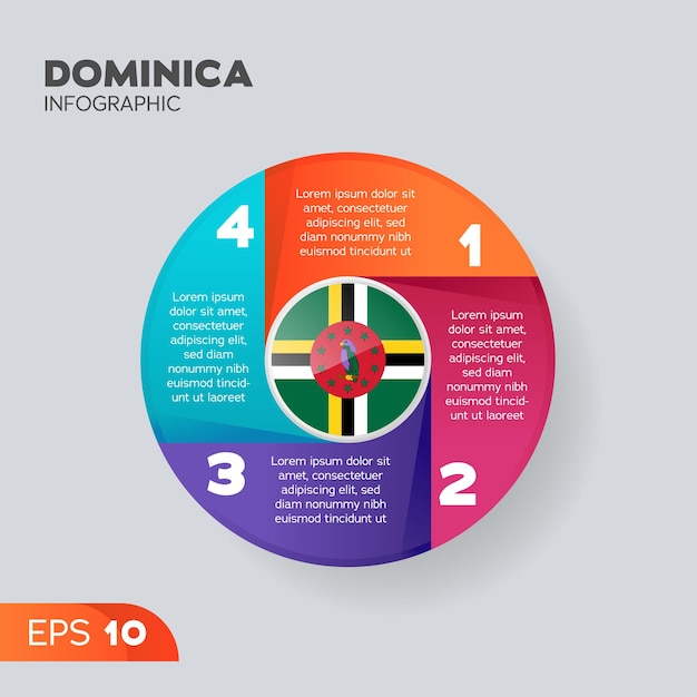 Dominica Infographic Element