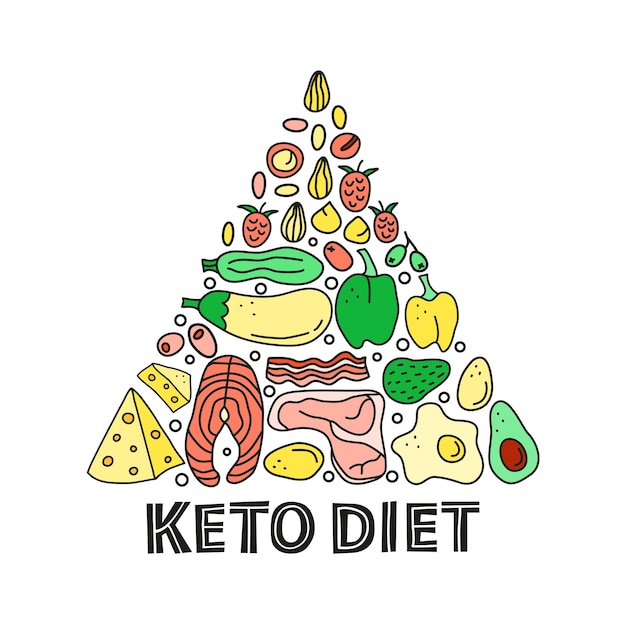 Vector doodle ketogenic foods in pyramid