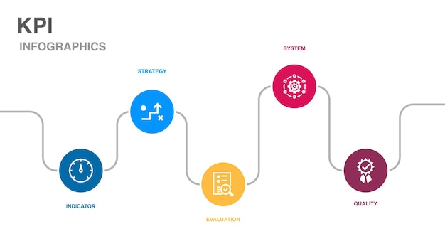 Duty control trust ethics competence icons Infographic timeline layout design template Creative presentation concept with 5 steps