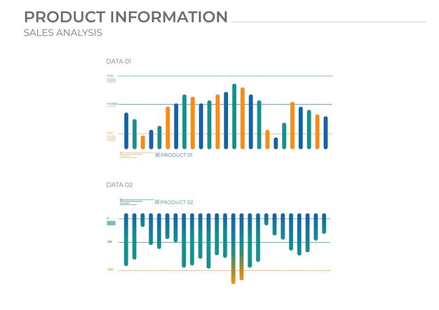 Dynamic process data charts in color finance elements charts