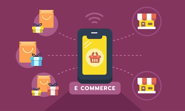 E commerce on mobile