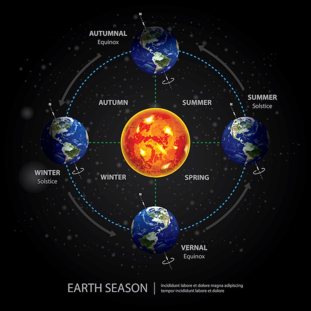 Earth Changing Season Illustration