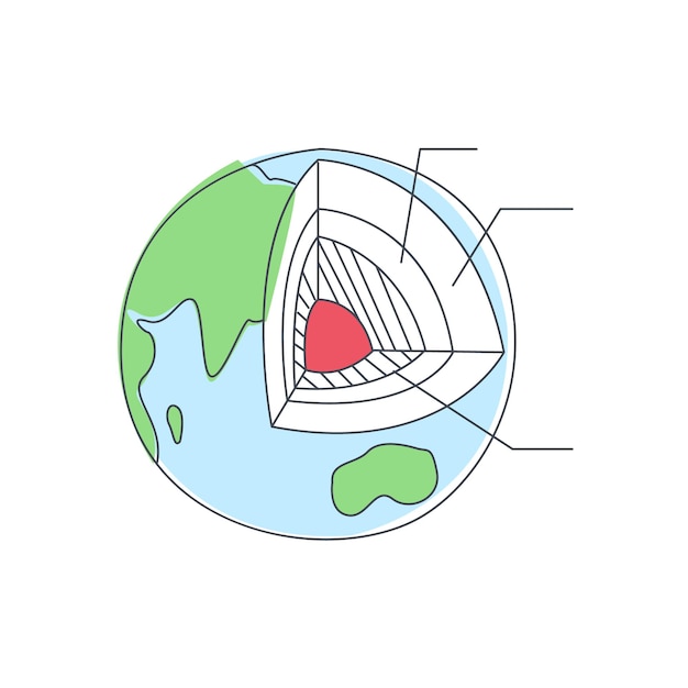 Earth Geological Layers Infoographic