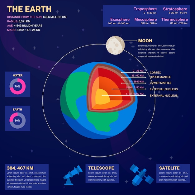 Vector earth structure infographic with layers