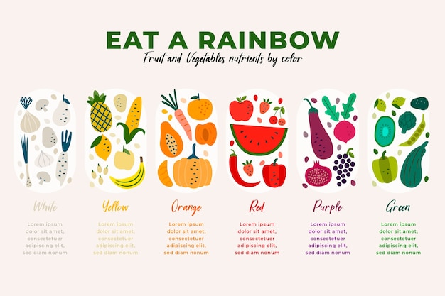 Eat a rainbow infographic