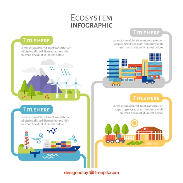 Ecosystem infographics