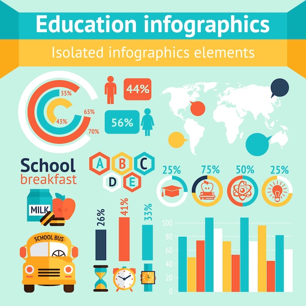 Education apple infographic