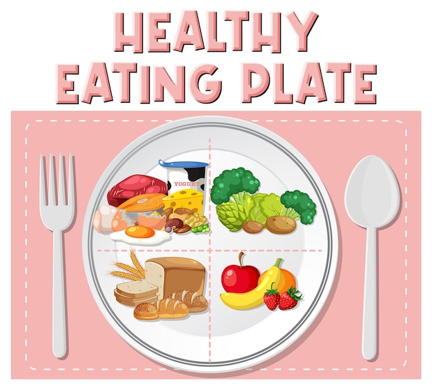 Education of Eating Healthy Macronutrient Food Portion