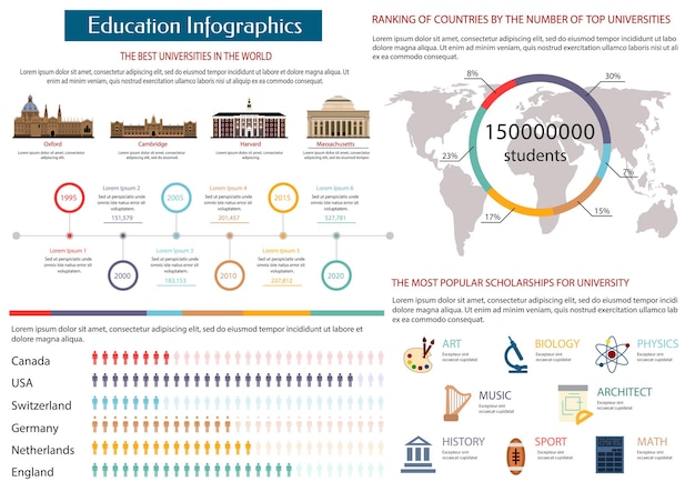 Education infographics of the best universities