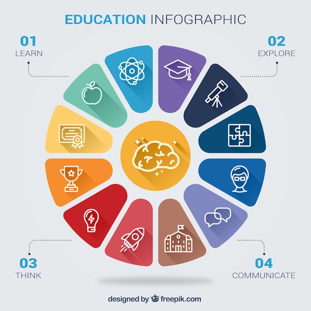 Educational infographic about school skills