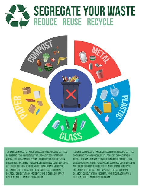 Educational poster with metal, plastic, paper, glass, compost segregation infographics. Vertical lay