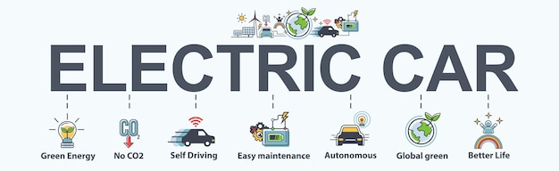 Electric vehicle banner