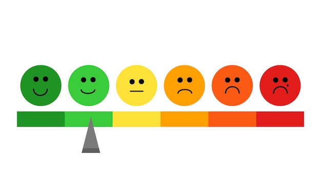 Emoji satisfaction meter