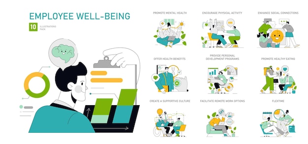 Employee wellbeing set a holistic approach to staff health mental social physical wellbeing depicted