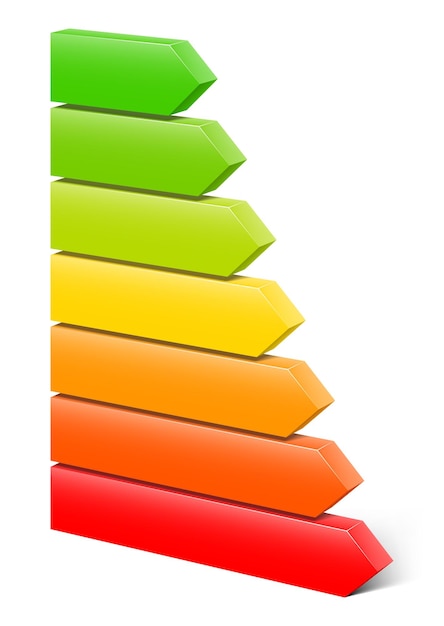 Vector energy efficiency rating