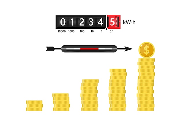 Energy prices go up ,electricity bill increase, light bulb ,Electric meter wheel Power meter