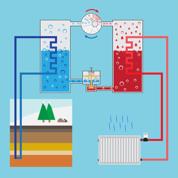 Vector energysaving heating pump system scheme heating pump green energy geothermal