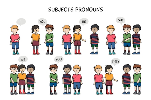 English subject pronouns representations illustrated