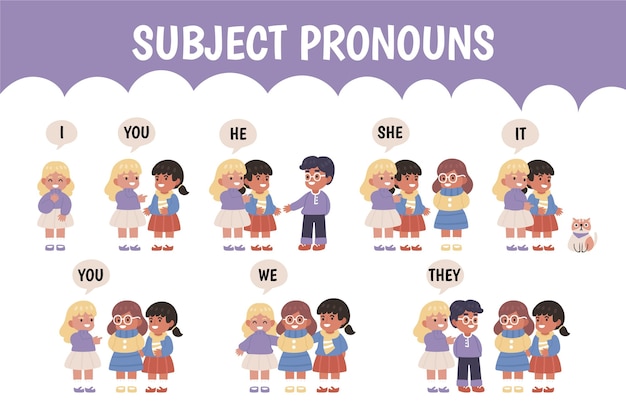 English subject pronouns with illustrations