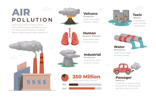 Environmental air pollution infographics set with information about environmental impact.