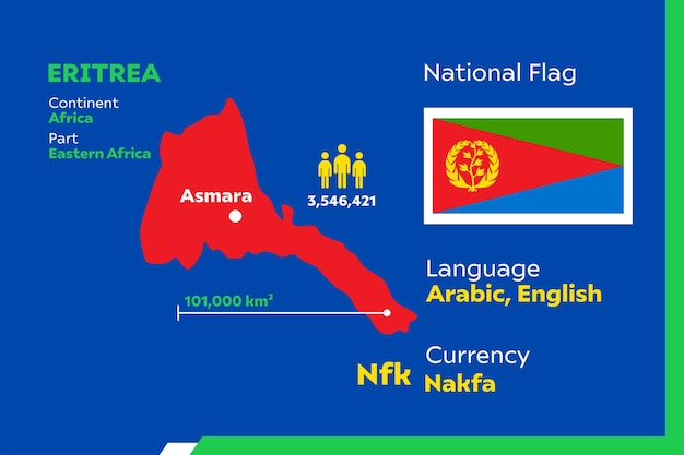 Eritrea Infographic