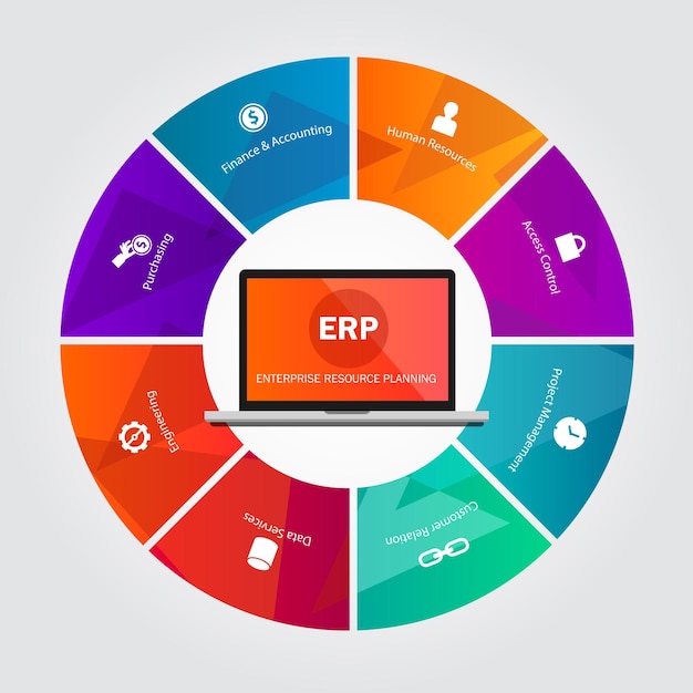 erp enterprise reource planning