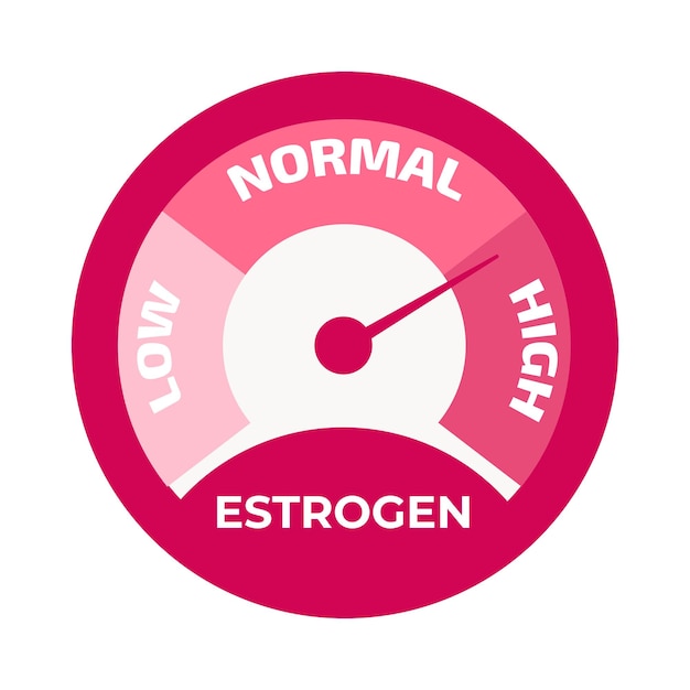 Estrogen level meter Vector illustration