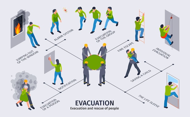 Evacuation flowchart in isometric view