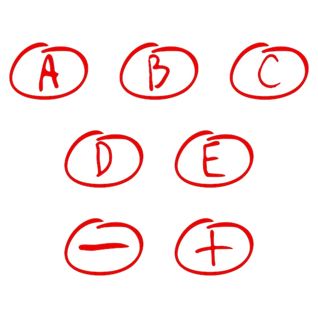 Evaluation of exam rating