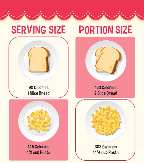 Evolution of Portion Sizes Then and Now